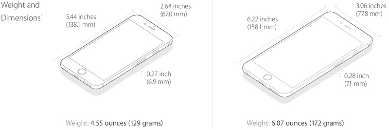 iphone 6 weight-spiderorbit